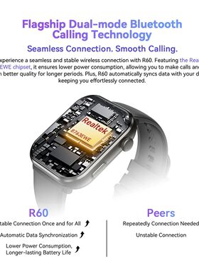 [World Premiere] Blackview Smartwatch R60 Watch 1.96'' AMOLE
