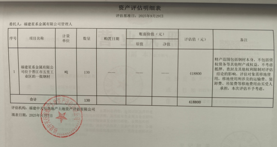 12月27日泉州钢材存货，总重量约为130吨网络拍卖公告