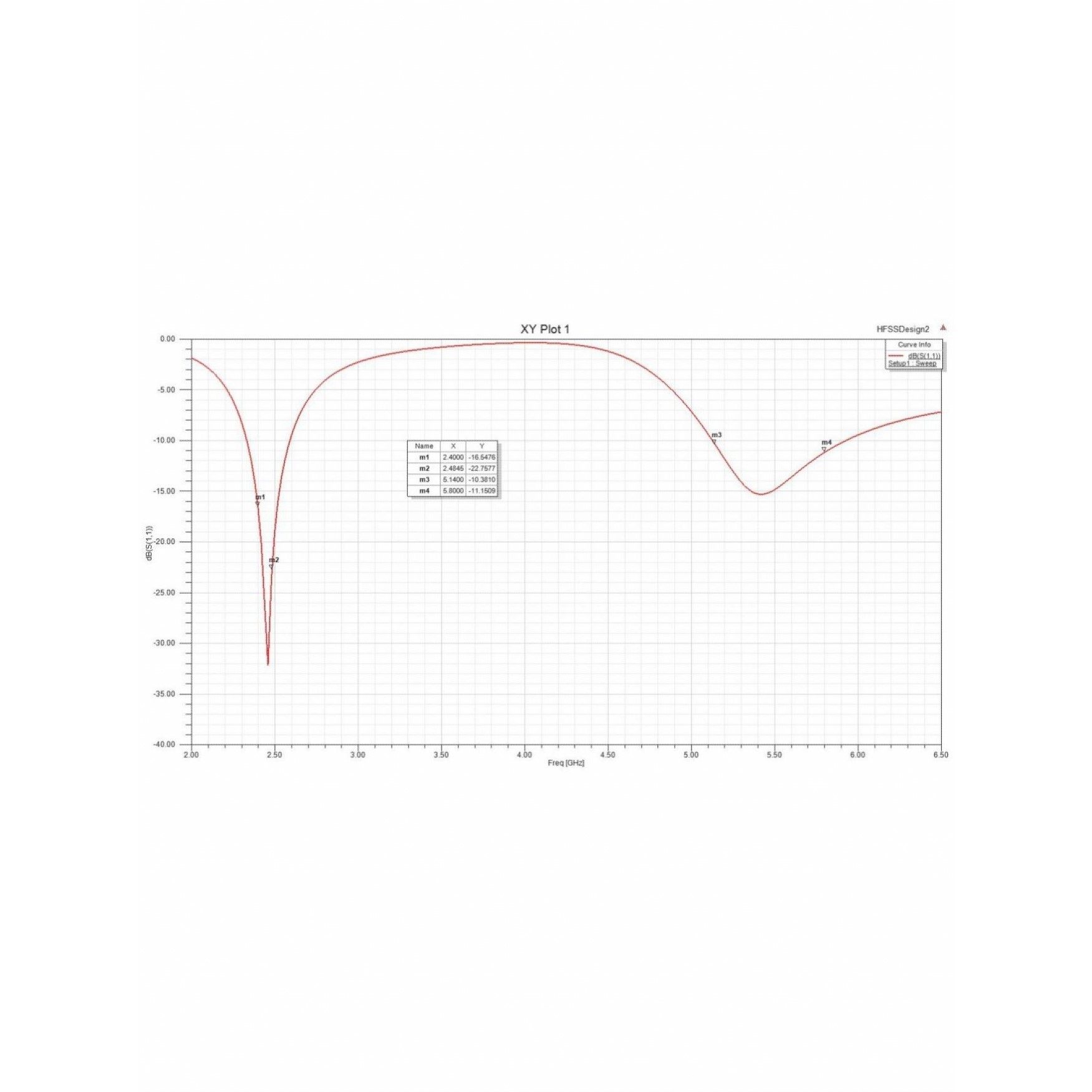 代做hfss彷真ads设计软件cst天线feko射频电路matlab代码指导答疑