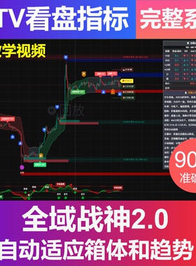 tradingview指标外汇加密市场数据分析图表AI智能技术面趋势判断