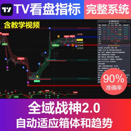 tradingview指标外汇加密市场数据分析图表AI智能技术面趋势判断