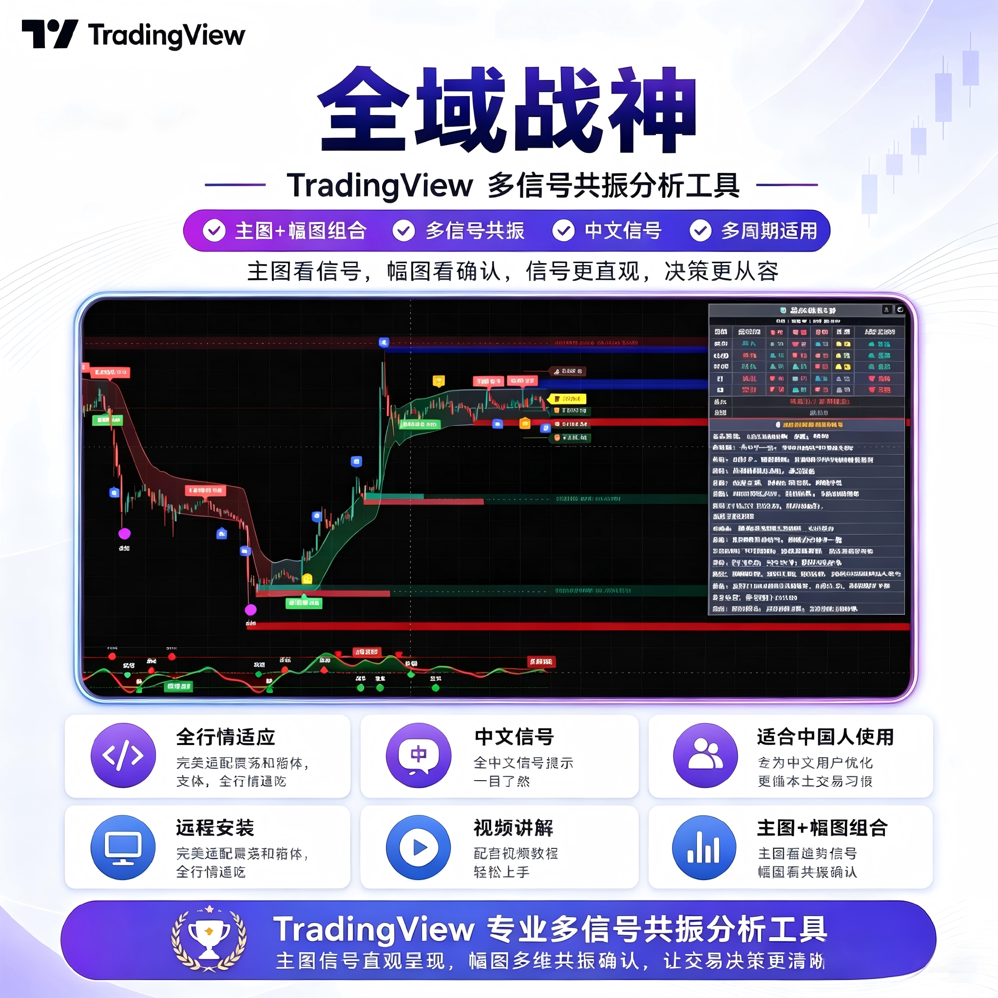 TradingView指标高胜率加密黄金期货炒股外汇量化新手易懂AI智能