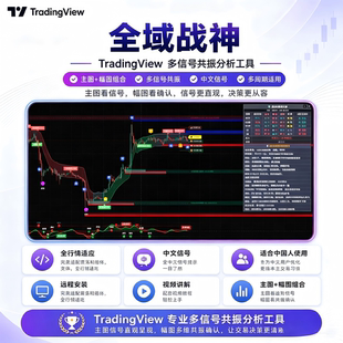 tradingview指标外汇加密市场数据分析图表AI智能技术面趋势判断