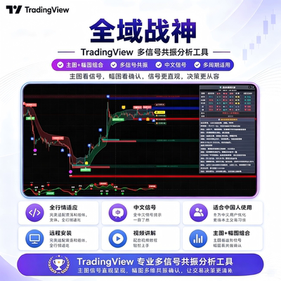 TradingView指标高胜率加密黄金期货炒股外汇量化新手易懂AI智能