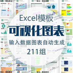 可视化Excel数据表格模板办公输入数据自动生成分析图形财务报表