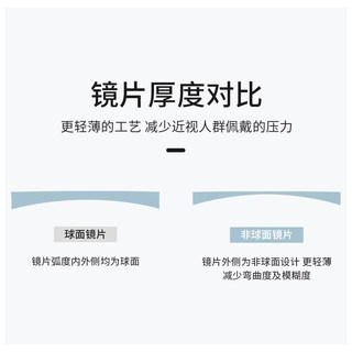 欧斯顾1.56/1.60/1.67/1.74折射率单光非球面超薄近视镜片 两片装