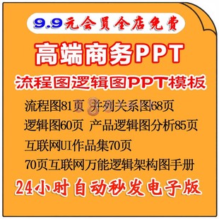 370页高端公司企业互联网大厂万能逻辑架构图ppt模板高端商务PPT