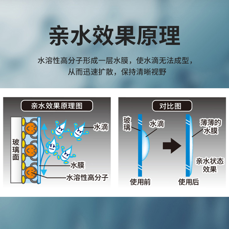 日本快美特汽车后视镜防雨喷雾挡风玻璃除雾防雾剂雨天倒车镜除雨