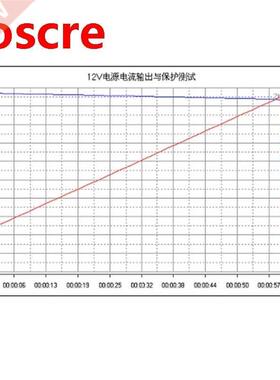 EBD-A20H Electronic Lo Battery Discharge Tester Profession