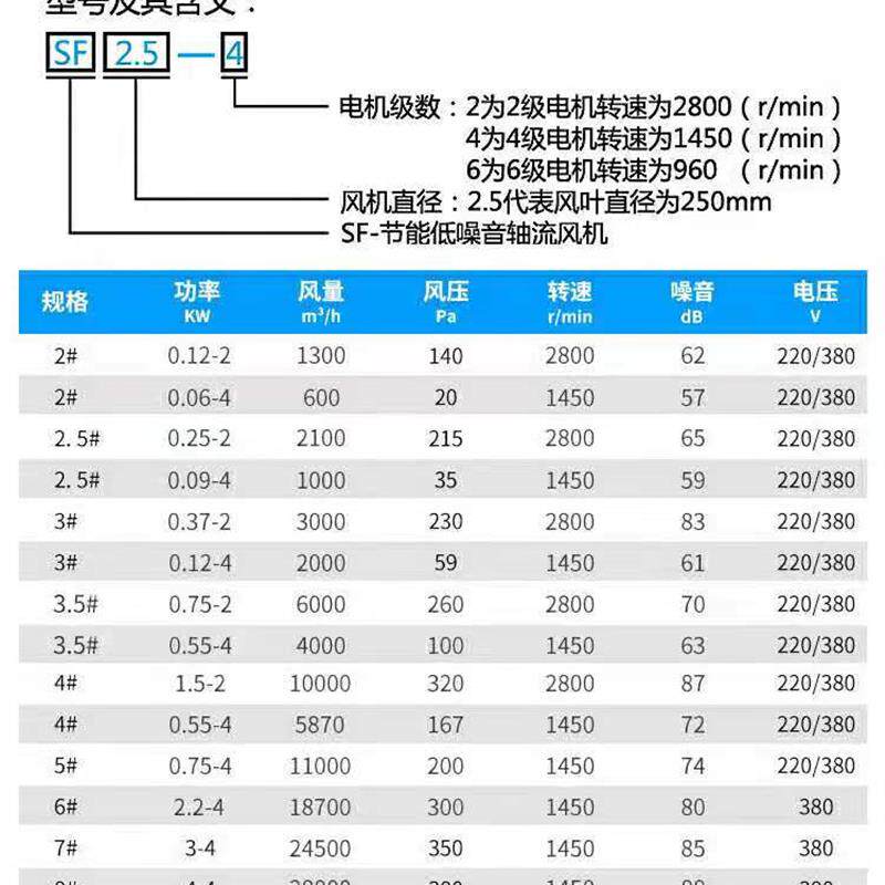 新款SF轴流风机圆桶220v家用静音380v厨房专用高速工业用强力包邮