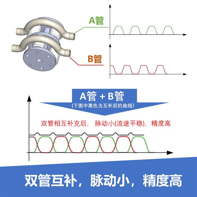 新款 TS002MB双管互补高精度低脉动多功能蠕动泵滴定罐装包邮