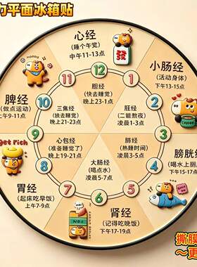 中医养生子午流注时辰亚克力平面冰箱贴现代健康生活中医馆磁贴饰