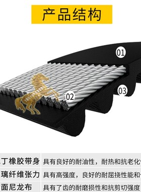 浙江奥虎皮带砂带机工贸3M351小魔仙mod9911S1T-XMX-110轮传动带