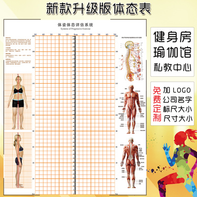 体态健身房图私教身体墙纸评估表
