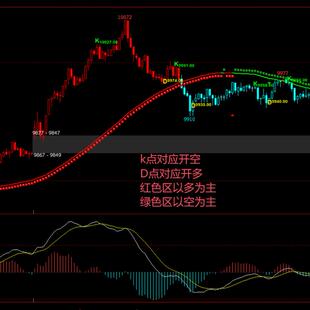 期货指标文华6股票指标公式TXRD代码源无加密麦语言趋势变色线