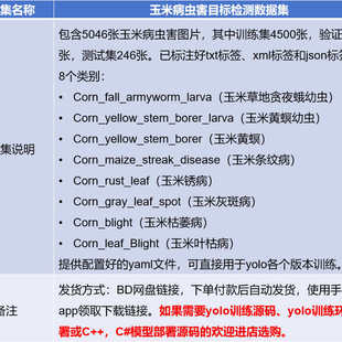 玉米病虫害目标检测数据集 yolo目标检测数据集 深度学习目标检测