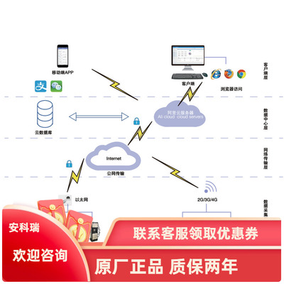 安科瑞AcrelCloud-9500电瓶车充电桩收费运营手机互联网云平台