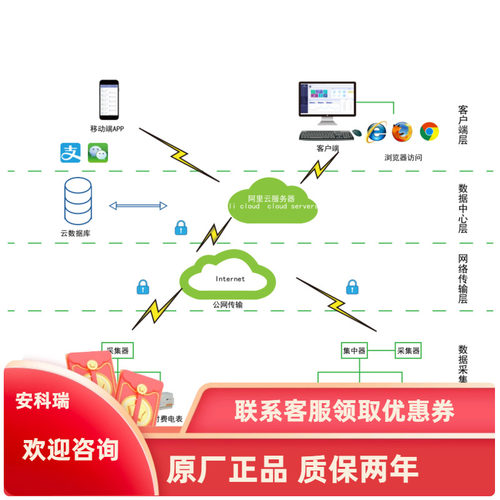 安科瑞Acrel cloud-3200远程预付费管控系统 手机app控制远程充值