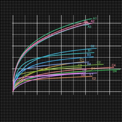 网络药理学SCI文章发表视频教程选题预测药物作用靶点验证实操全