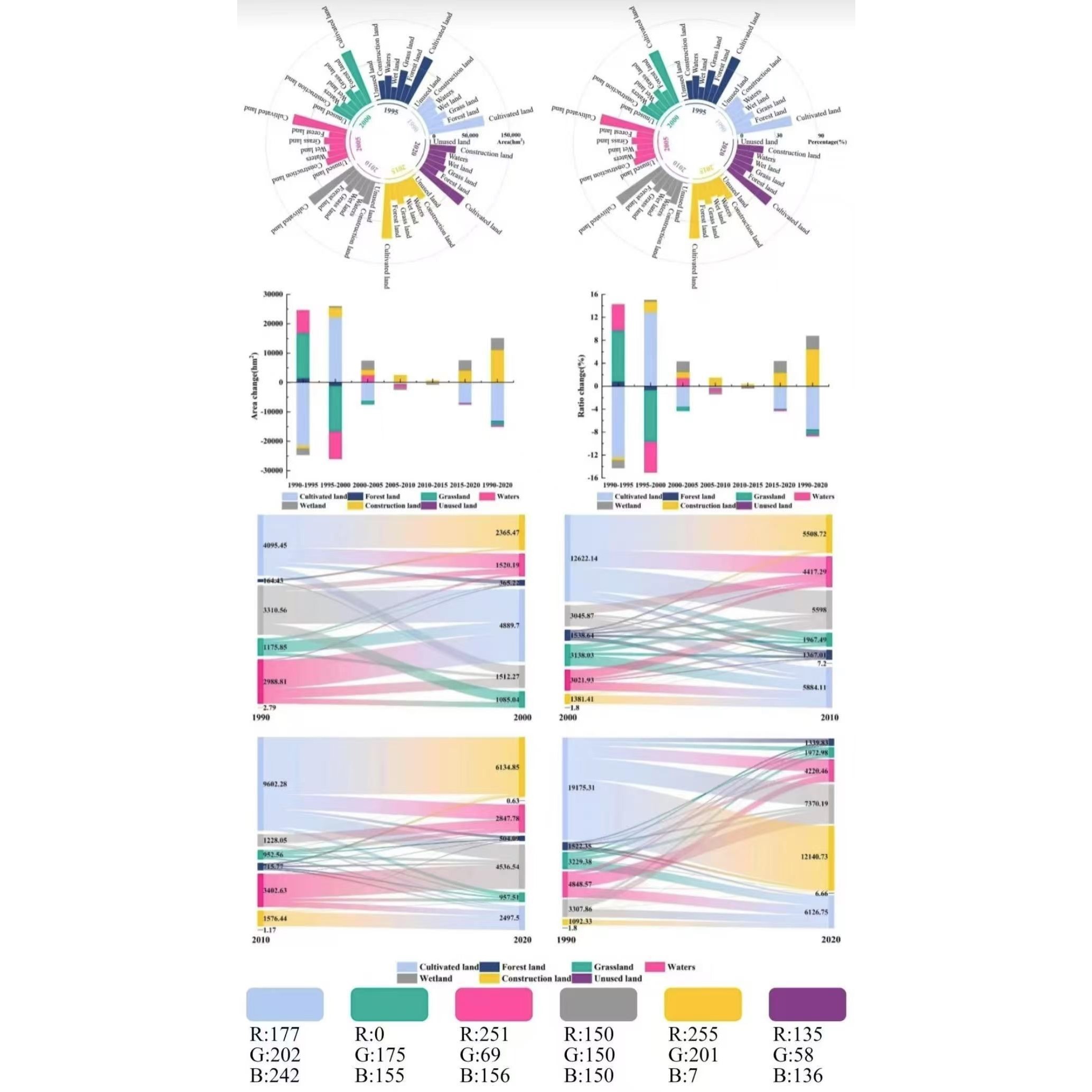 动植物生信分析T2T基因组转录组代谢组蛋白组重测序GWAS农学生态