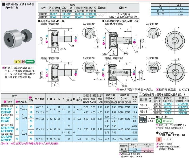 cua68k1910221016p高档偏心凸轮轴承随动器奢华----