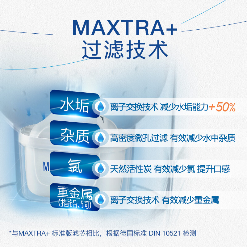 德国Brita碧然德滤芯家用厨房过滤水壶净水壶Maxtra三代去水垢芯