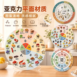 二十四节气健康养身磁吸冰箱贴亚克力四季家居国潮创意装饰品