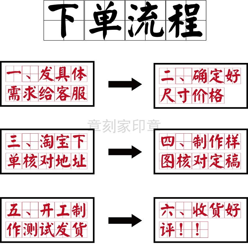 定制北京闪送 刻章光敏快递姓名电话印章图章快递验视章刻印姓名