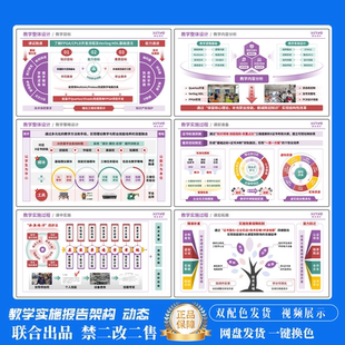 教学报告课题架构图教学实施教学能力报告PPT模板大赛联合出品116