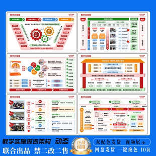 教学报告课题架构图教学实施教学能力报告PPT模板大赛联合出品111