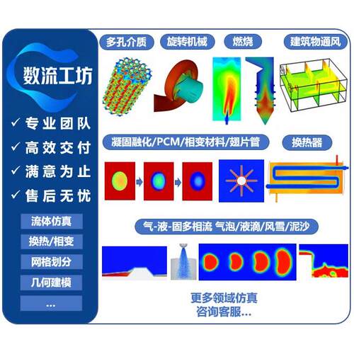 Fluent代做/流体仿真/网格/workbench/ansys/icem/CFD仿真分析