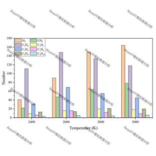LAMMPS,ReaxFF MD分子动力学模拟过程中产物分布和产率及转换率优
