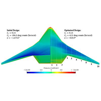 低价OpenFoam代做/空气动力仿真/水动力学仿真/结构优化设计/流体