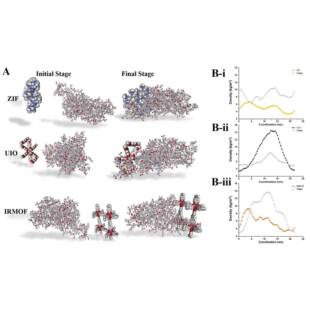 代算 分子动力学 Gromacs lammps模拟 MD 从头算分子动力学