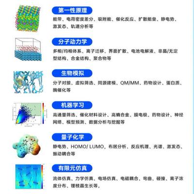 DFT量子化学计算gaussian、vasp理论计算结构优化自由能过度态