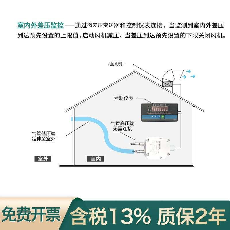 风压变送器微差压传感器压差rs485负压4-20mA风机压力管道0-5V10