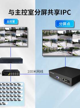 桢田32路分屏解码器4K高清HDMI解码一键添加监视摄影机影片ND7032