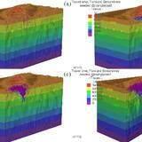 可开发票地下水数值模拟FEFLOW/GMS专业设计，可开发票
