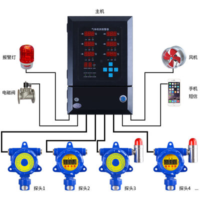 仪器泄漏商用固定式氨气