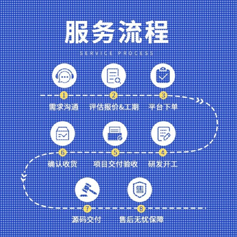 TensorFlow图像识别代编深度学习python代做神经网络代码程序跑通