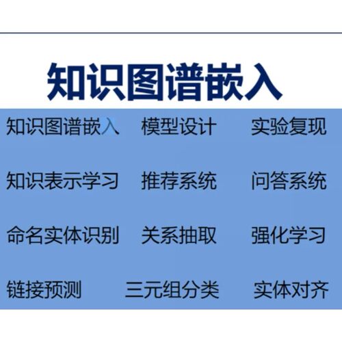 知识图谱 python 复杂网络 数据可视化 nlp 机器学习 深度学习