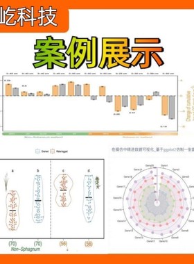 微生物菌种鉴定服务 16s rDNA