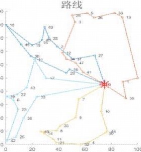 matlab路径规划代编遗传蚁群nsga算法车辆路径优化python强化学习