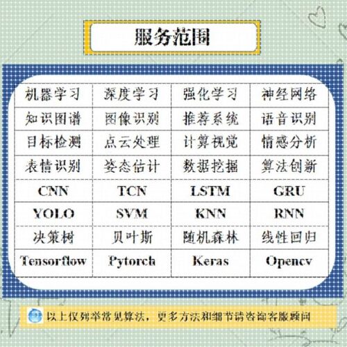 Python代做深度学习机器学习yolo目标检测opencv图像处理知识图谱