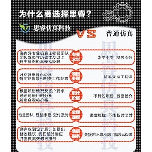 Adams maxwell dyna 答疑comsol 指导 abaqus ansys 仿真 fluent