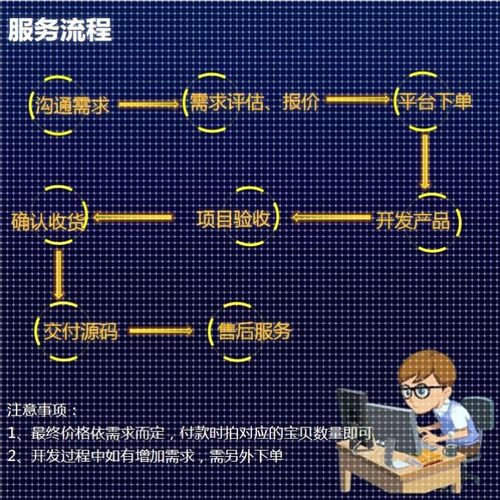python编程序Java代写c#代做c++软件matlab代码qt开发php定制安卓