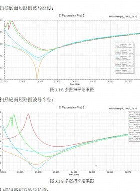 代做hfss天线设计/答疑调试ADS/CST仿真超表面滤波器射频电路优化