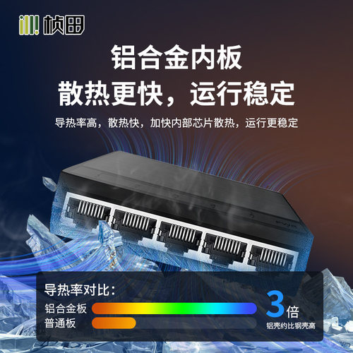 5口8口全千兆 升级铝合金内板材质 即插即用