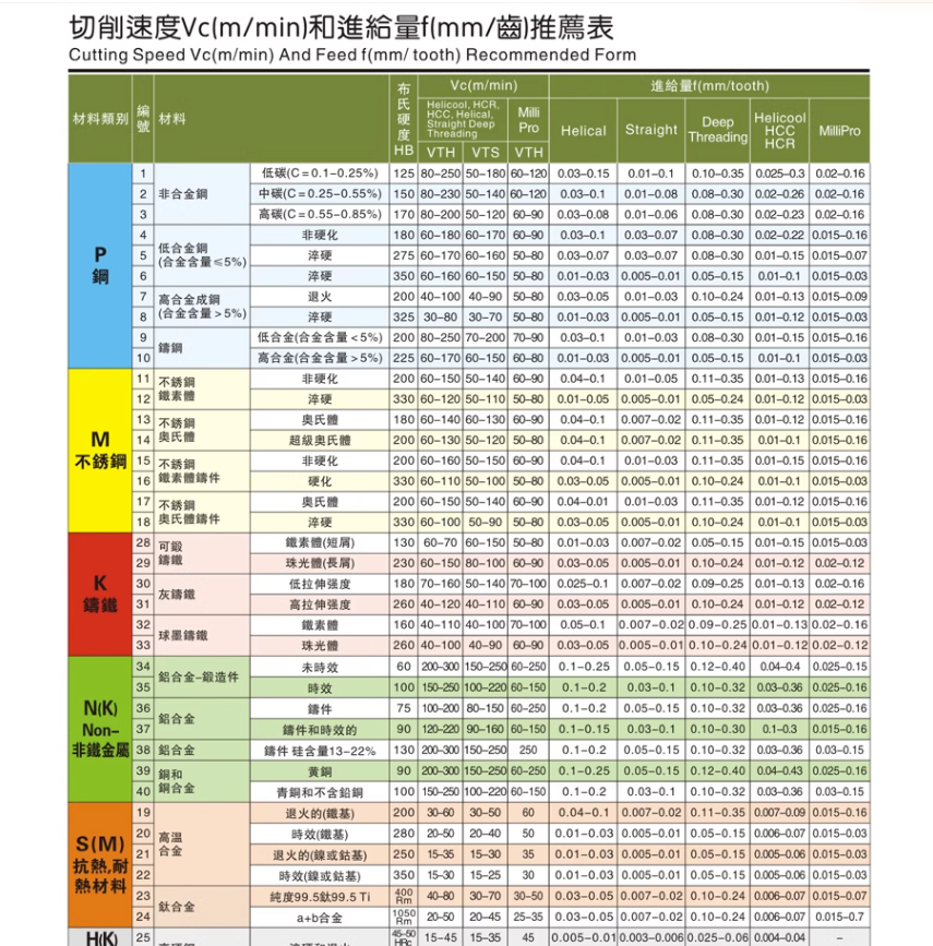 整体合金丝攻钢细牙丝锥机用M14X0.5钨M6X0.75M8X1M10XM12X1.5M16