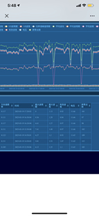 物联网数据系统平台开发租用手机端和电脑端均可